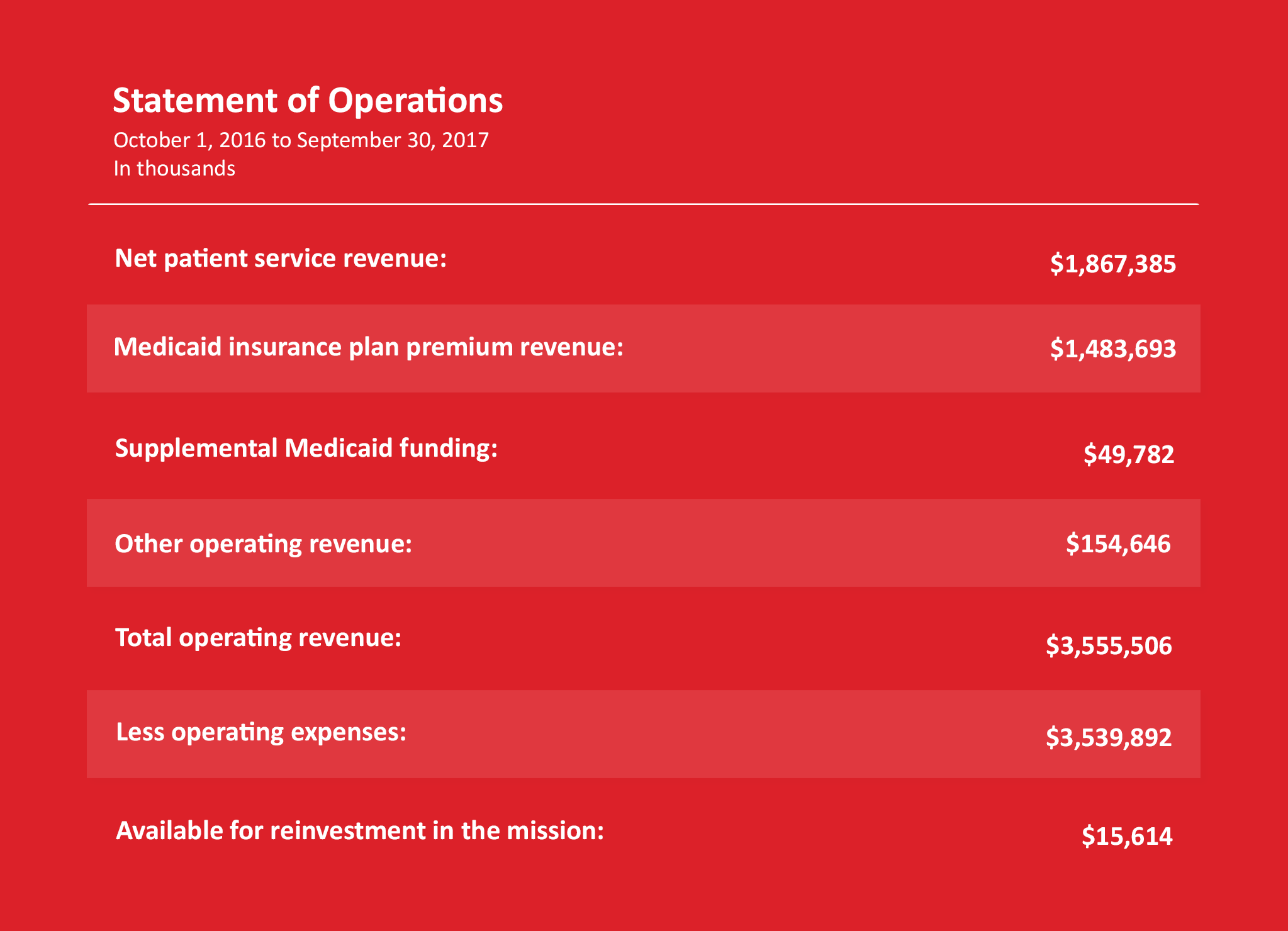 Texas Children's Hospital 2017 Annual Report By the numbers