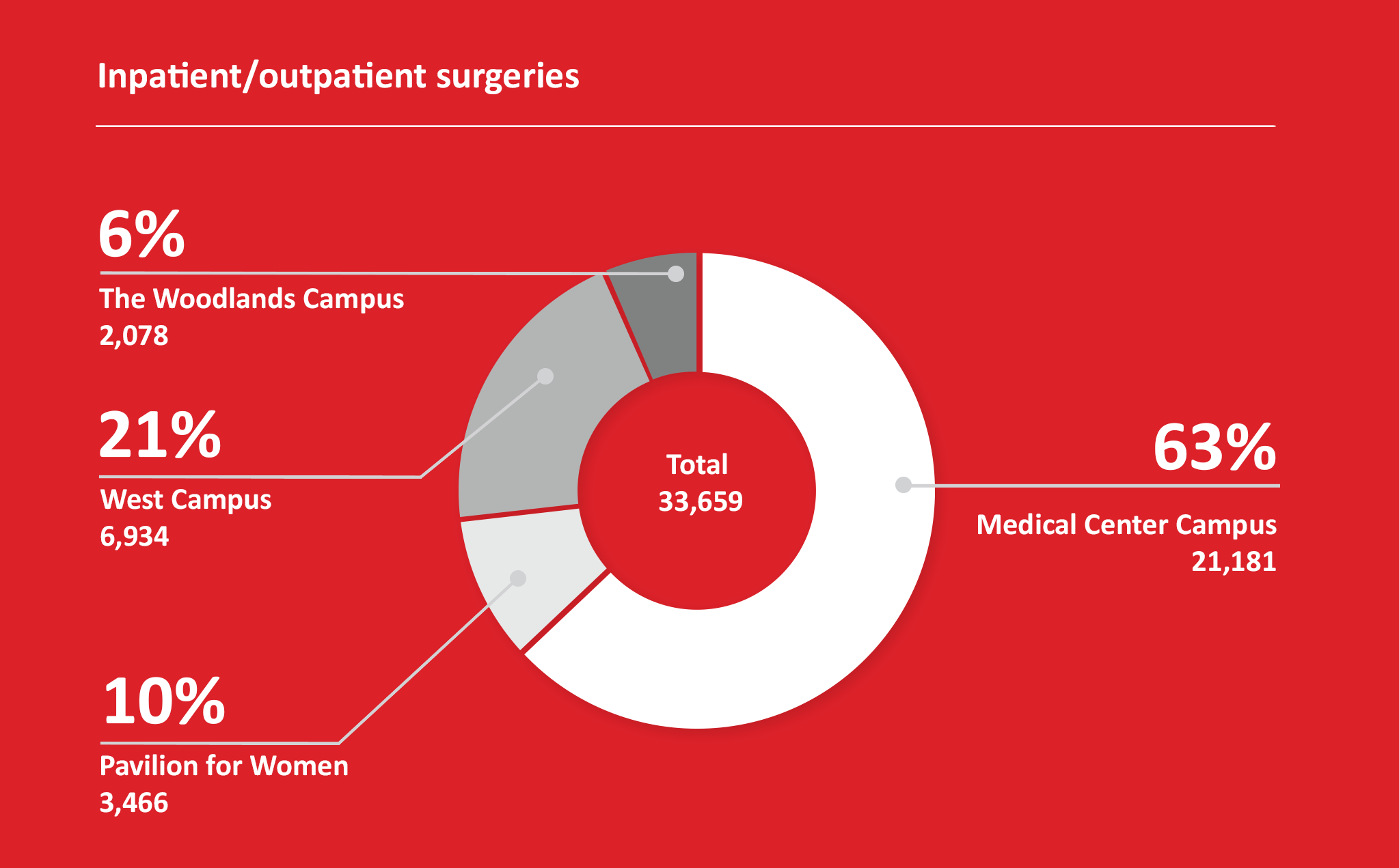 How Many Employees Does Texas Children's Hospital Have at Theresa Luck blog