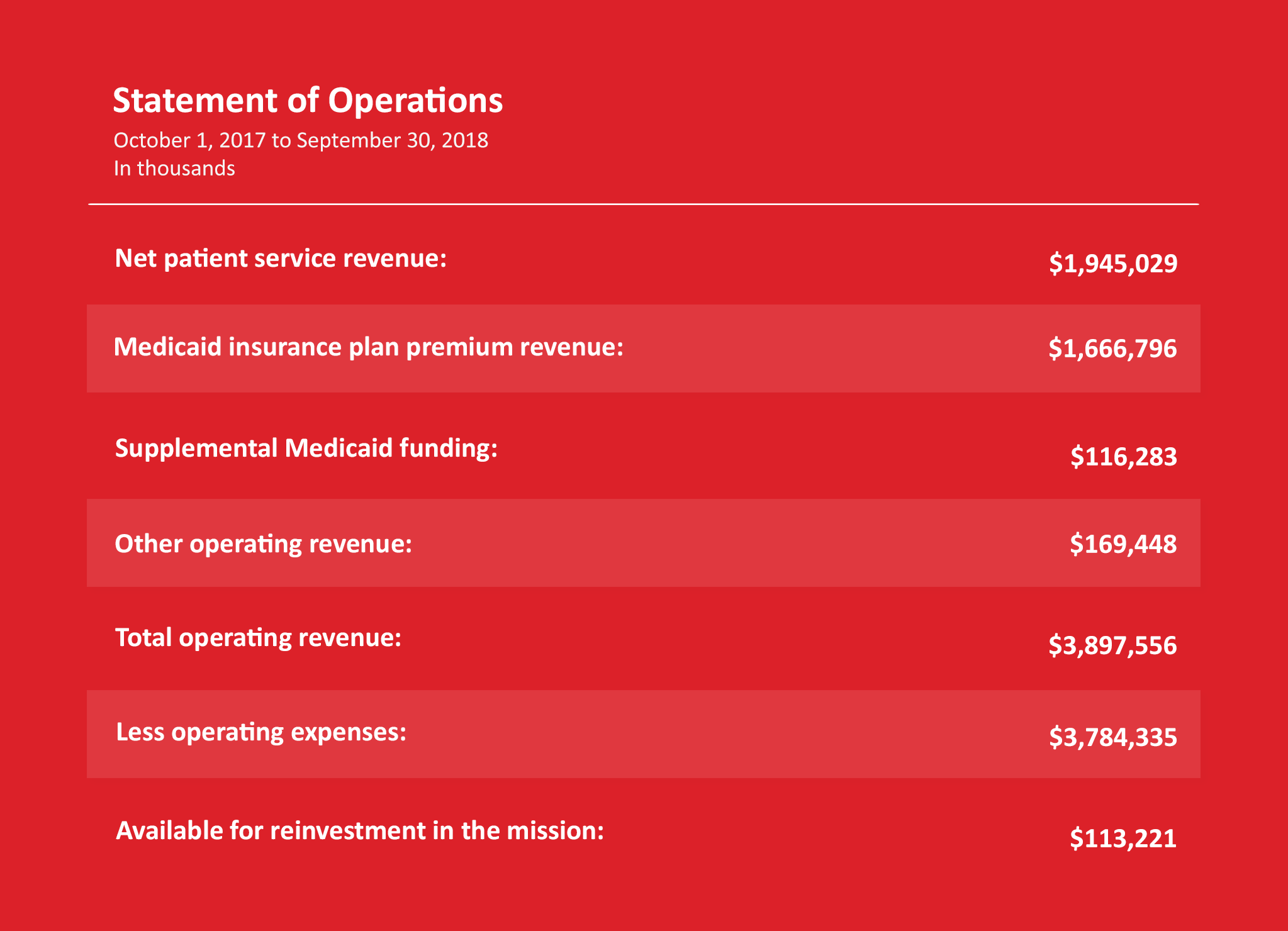 Texas Children's 2016 Annual Report