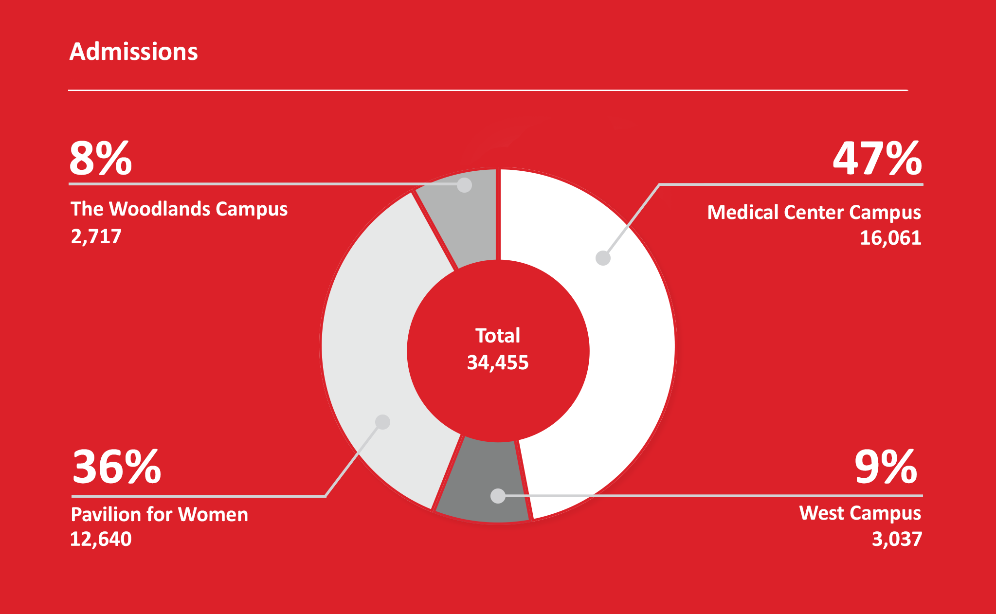 Texas Children's 2016 Annual Report