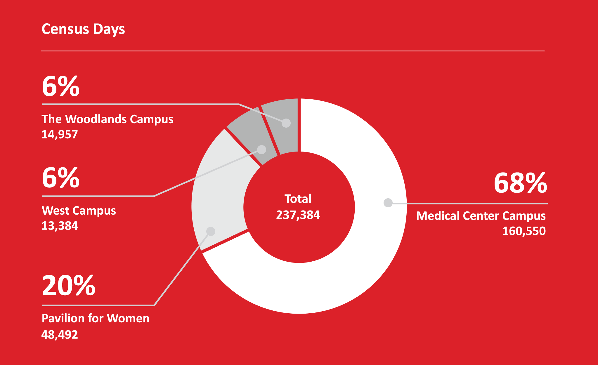 Texas Children's 2016 Annual Report