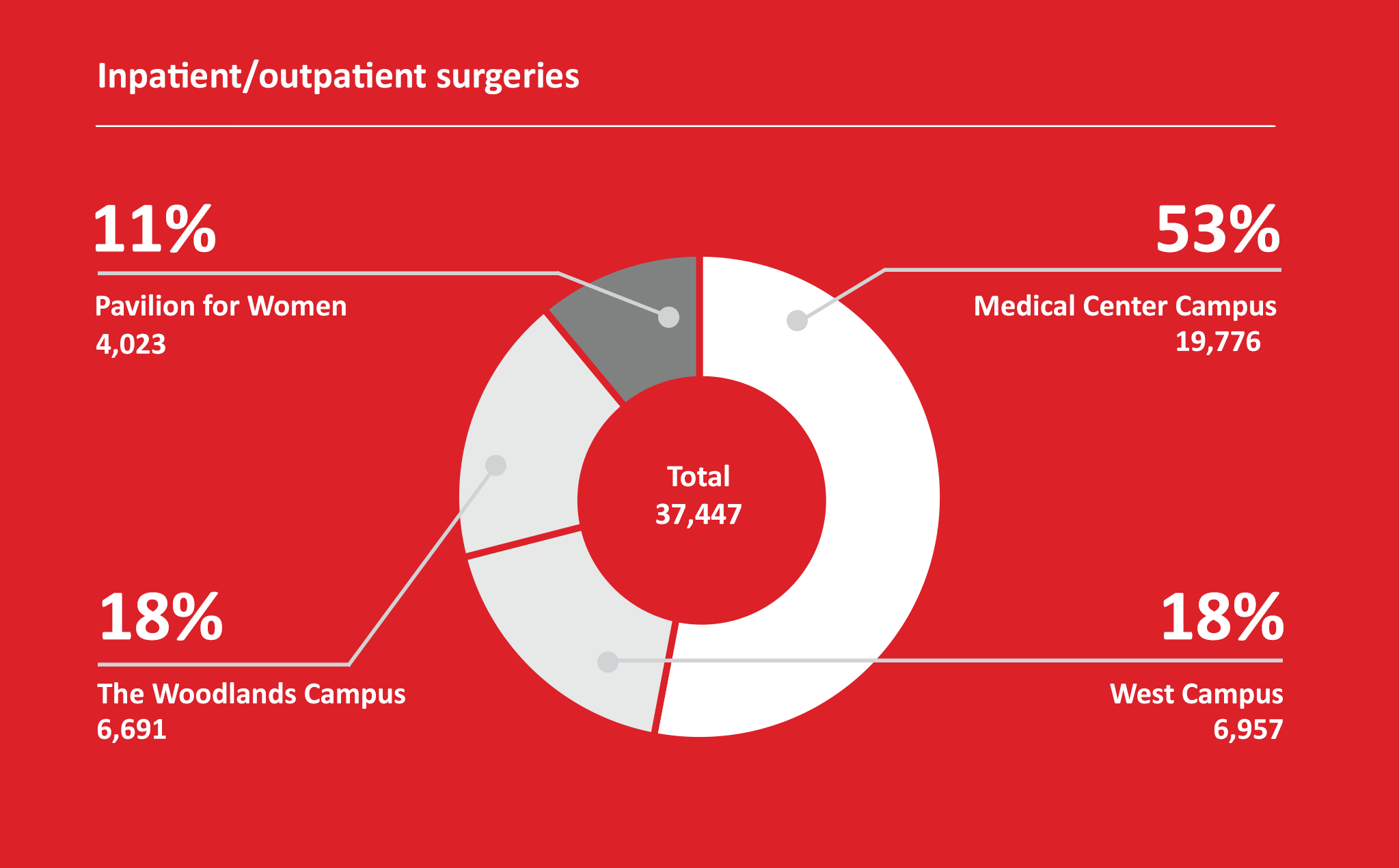 Texas Children's 2016 Annual Report