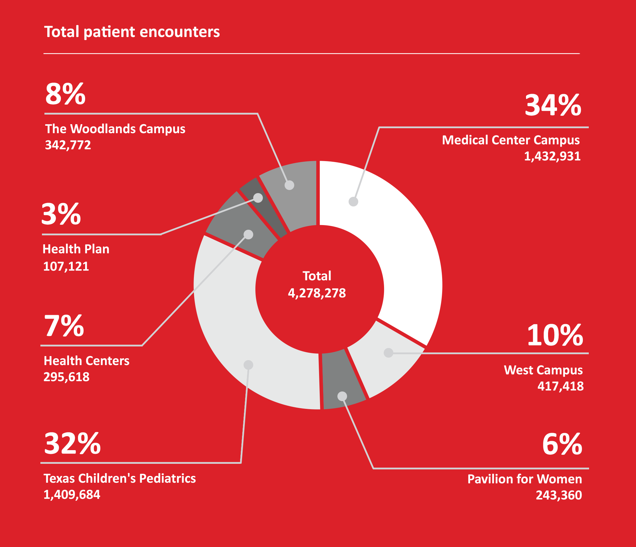 Texas Children's 2016 Annual Report