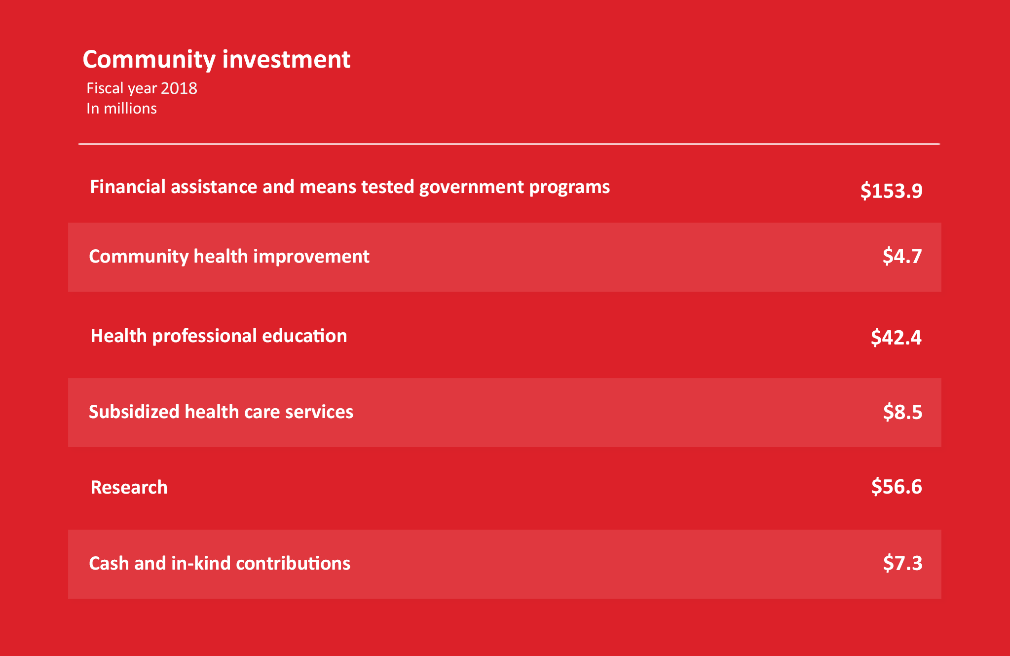 Texas Children's 2016 Annual Report