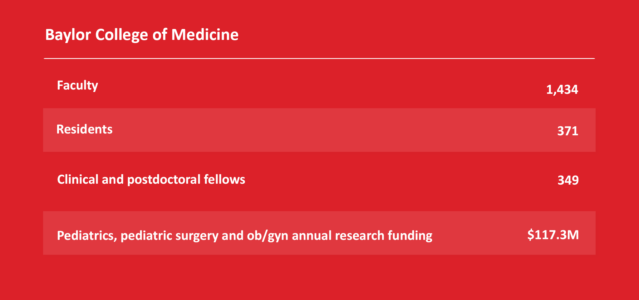 Texas Children's 2016 Annual Report